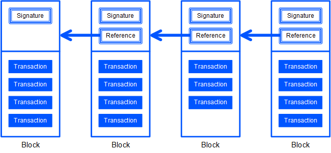  Blockchain            2022    